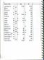 Preview: Dienstfahrplan 1 Buchfahrplan  Rhätische Bahn 1989 1991 Chur  Davos Filisur